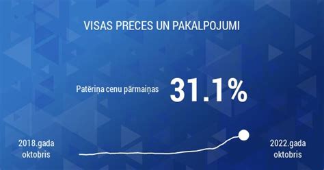 inflācijas kalkulators